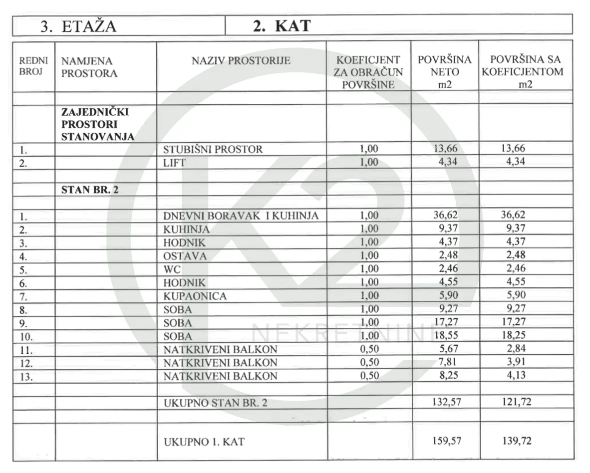 stan prodaja trešnjevka - sjever 134.22 m2 - slika 4
