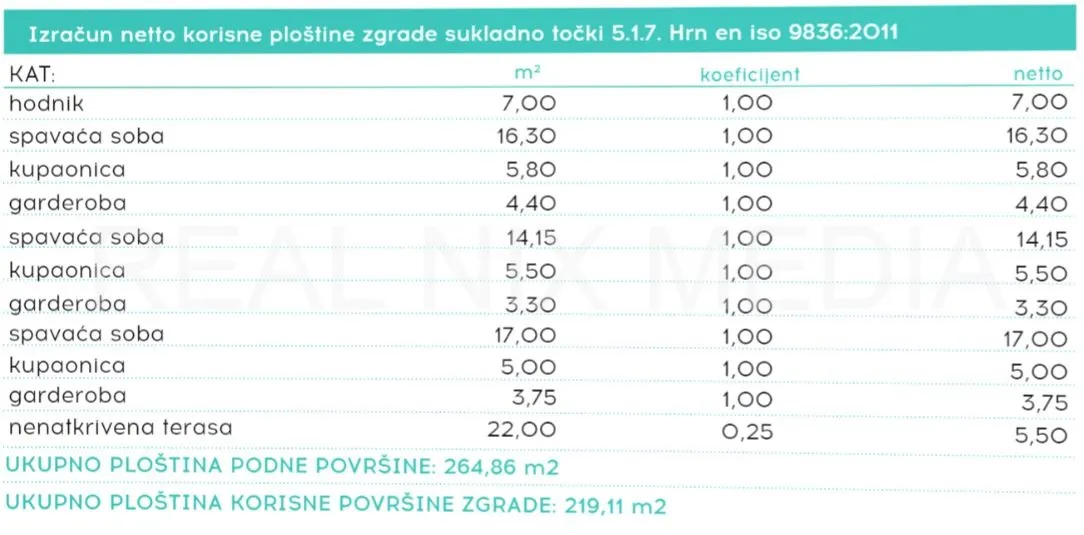 zadar - zemljište s građ. dozvolom za vilu. panoramski pogled na more - slika 5