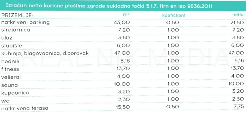 zadar - zemljište s građ. dozvolom za vilu. panoramski pogled na more - slika 4