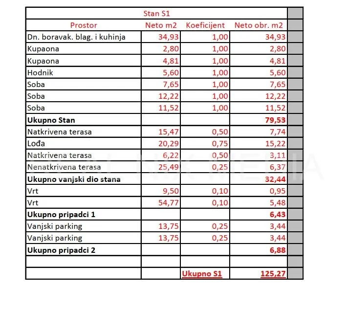 borik-trosobni stan sa vrtom! lift ! blizina plaže! - slika 5