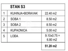 prekrasan stan s3 sa dvije spavaće sobe 51 m2 - mandre - slika 5