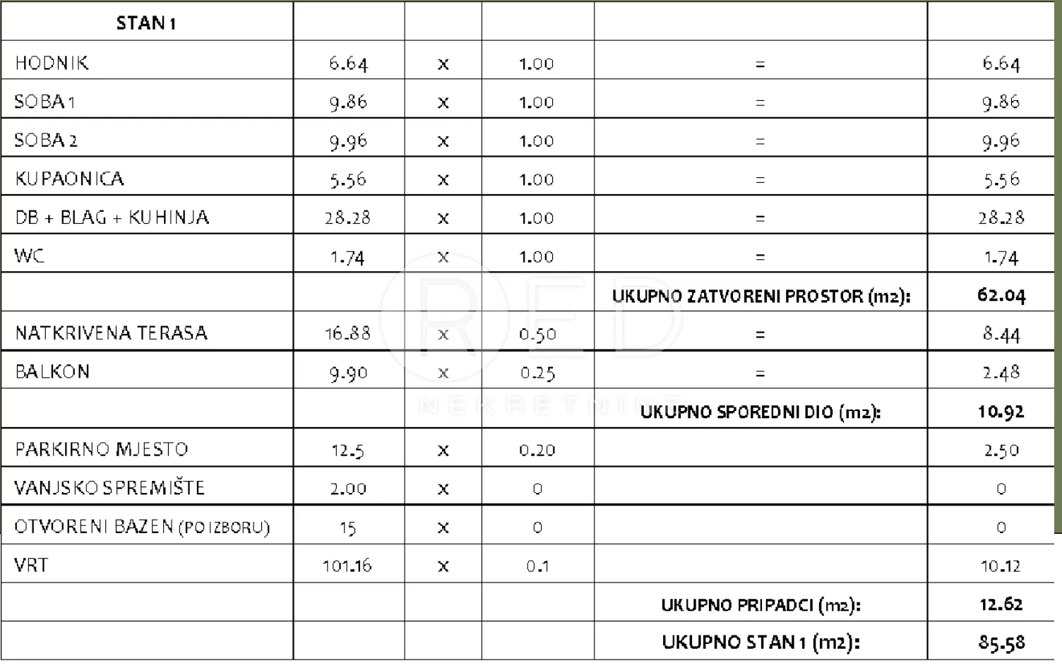 stan u prizemlju u novogradnji 85 m2 - sveti filip i jakov - slika 14
