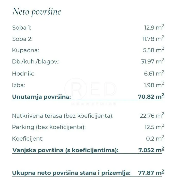 novogradnja - stan c2 u prizemlju s bazenom, vinjerac - slika 17