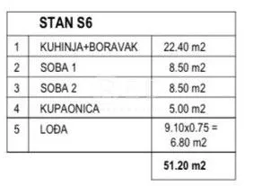 prekrasan stan s6 sa dvije spavaće sobe 51 m2 - mandre - slika 5