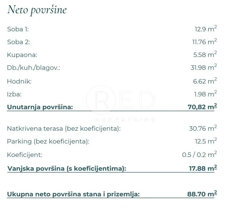 novogradnja - stan c5 na drugom katu, vinjerac - slika 17