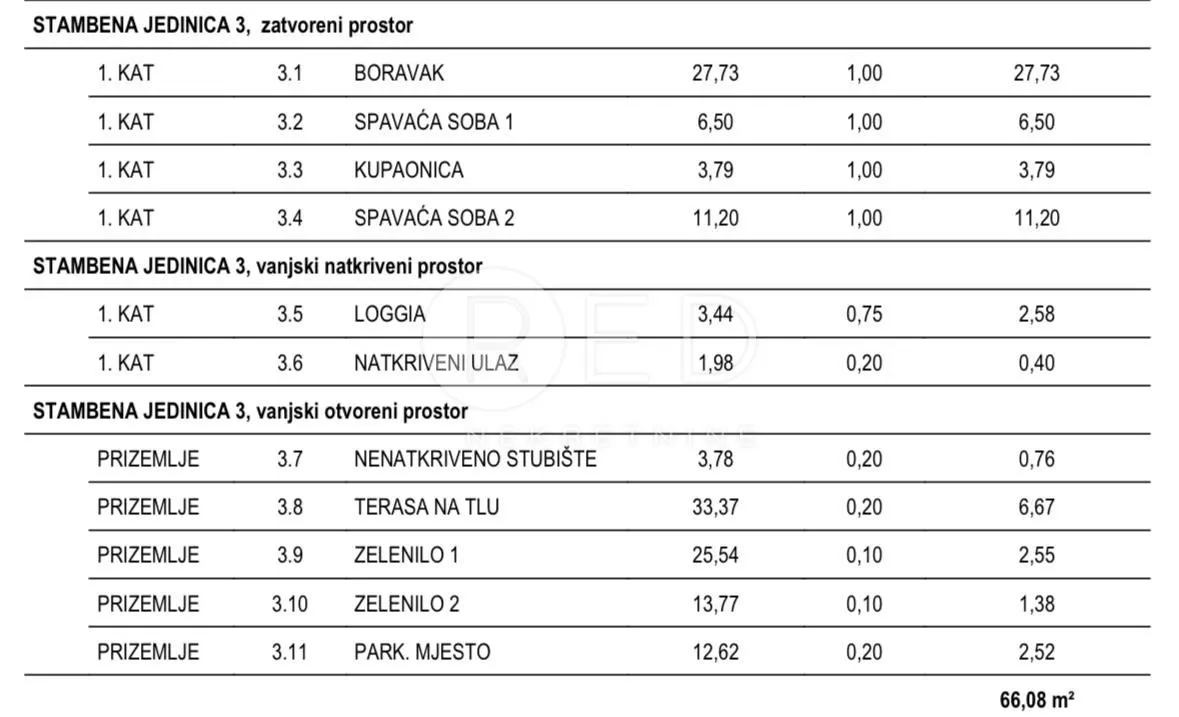 predivan stan s bazenom 300 m od mora, povljana, pag - slika 19