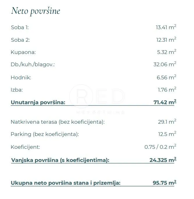 novogradnja - dvosoban stan a3 na katu, vinjerac - slika 17