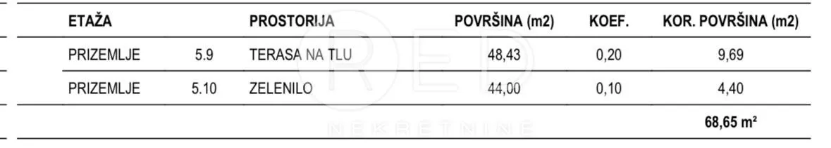 luksuzan stan s bazenom i prostranim vrtom 300 m od mora, povljana, pag - slika 19