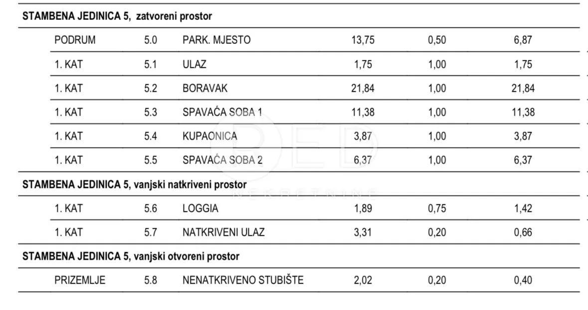 luksuzan stan s bazenom i prostranim vrtom 300 m od mora, povljana, pag - slika 18