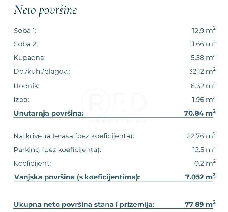 novogradnja - stan b2 u prizemlju s bazenom, vinjerac - slika 17