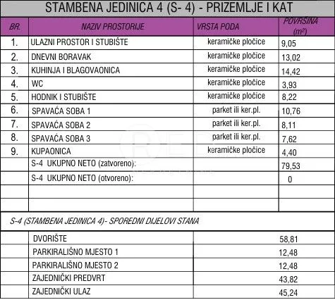 stan s dvije etaže i dvorištem s4 - vrsi, zadarska - slika 8