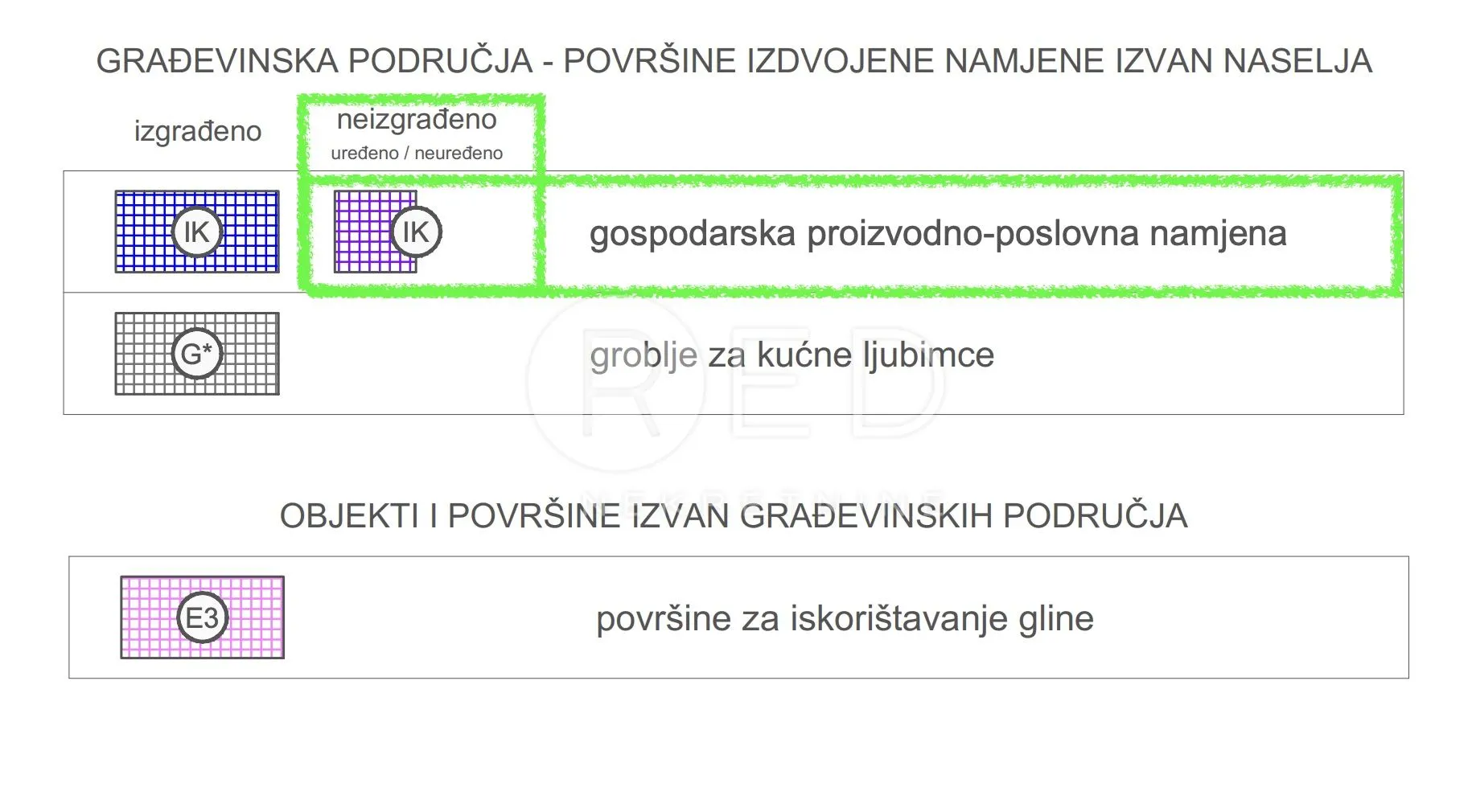 vrbovecl/luka građ. zemljište 8525m2/ proizvodno poslovna zona ik - slika 8