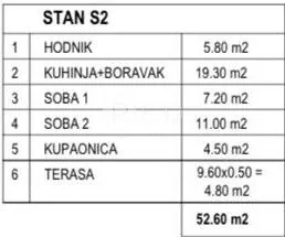 prekrasan stan s2 sa dvije spavaće sobe 53 m2 - mandre - slika 5