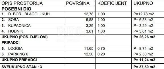 crikvenica - stan s jednom spavaćom sobom, 37,50 m2, parking - slika 7
