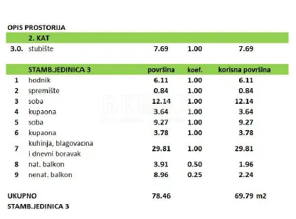 crikvenica- stan u novogradnji s pogledom - slika 9