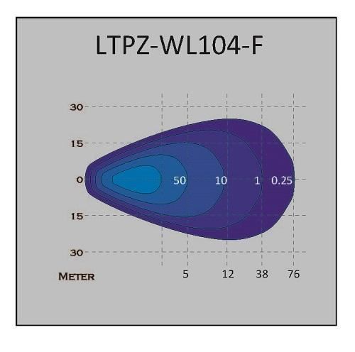 reflektor led ltpz wl-104-f 12w - slika 3