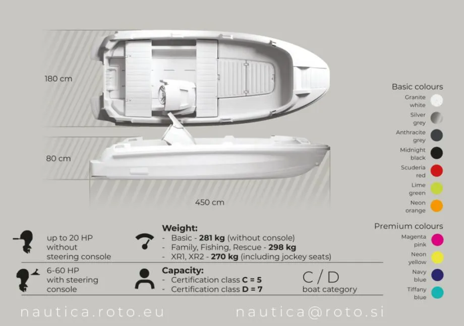 roto 450 family + honda bf 50 (testno plovilo) - slika 4