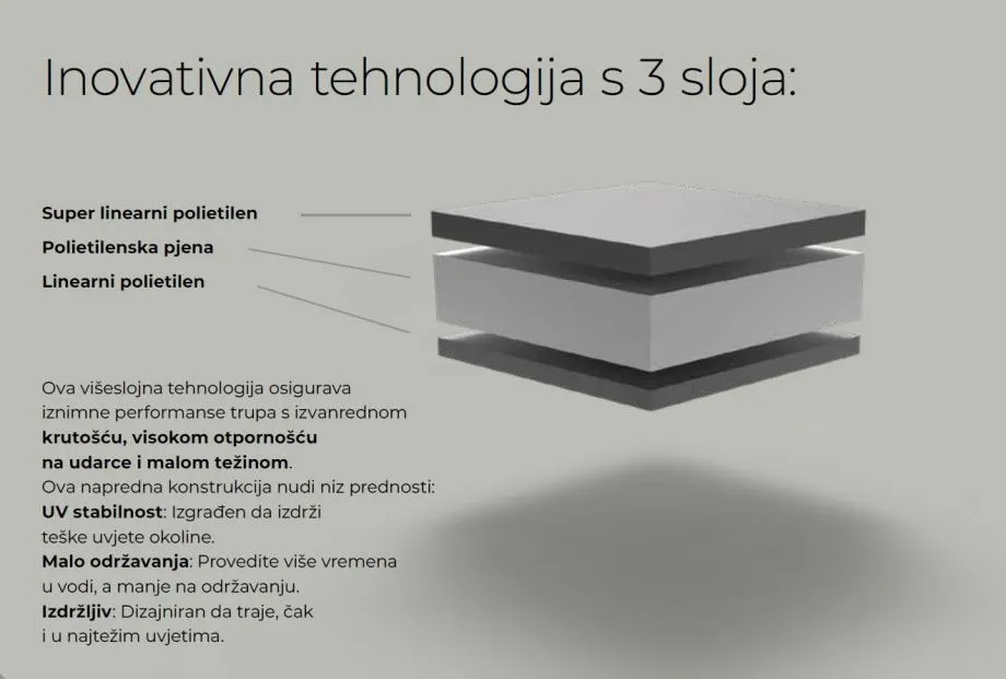 roto 450 family + honda bf 50 (testno plovilo) - slika 7
