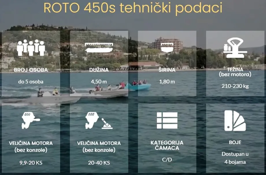 roto 450s basic - nepotopiva brodica - slika 3