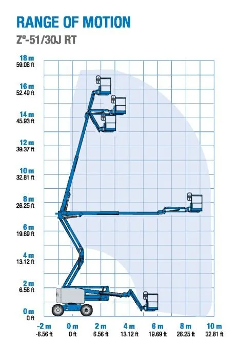 samohodna podizna platforma genie z51/30 jrt, radna visina 18 m - slika 4