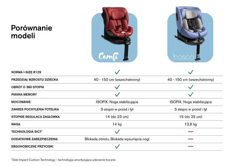 comfi rotirajuća autosjedalica za djecu (40-150 cm) crvena - slika 4