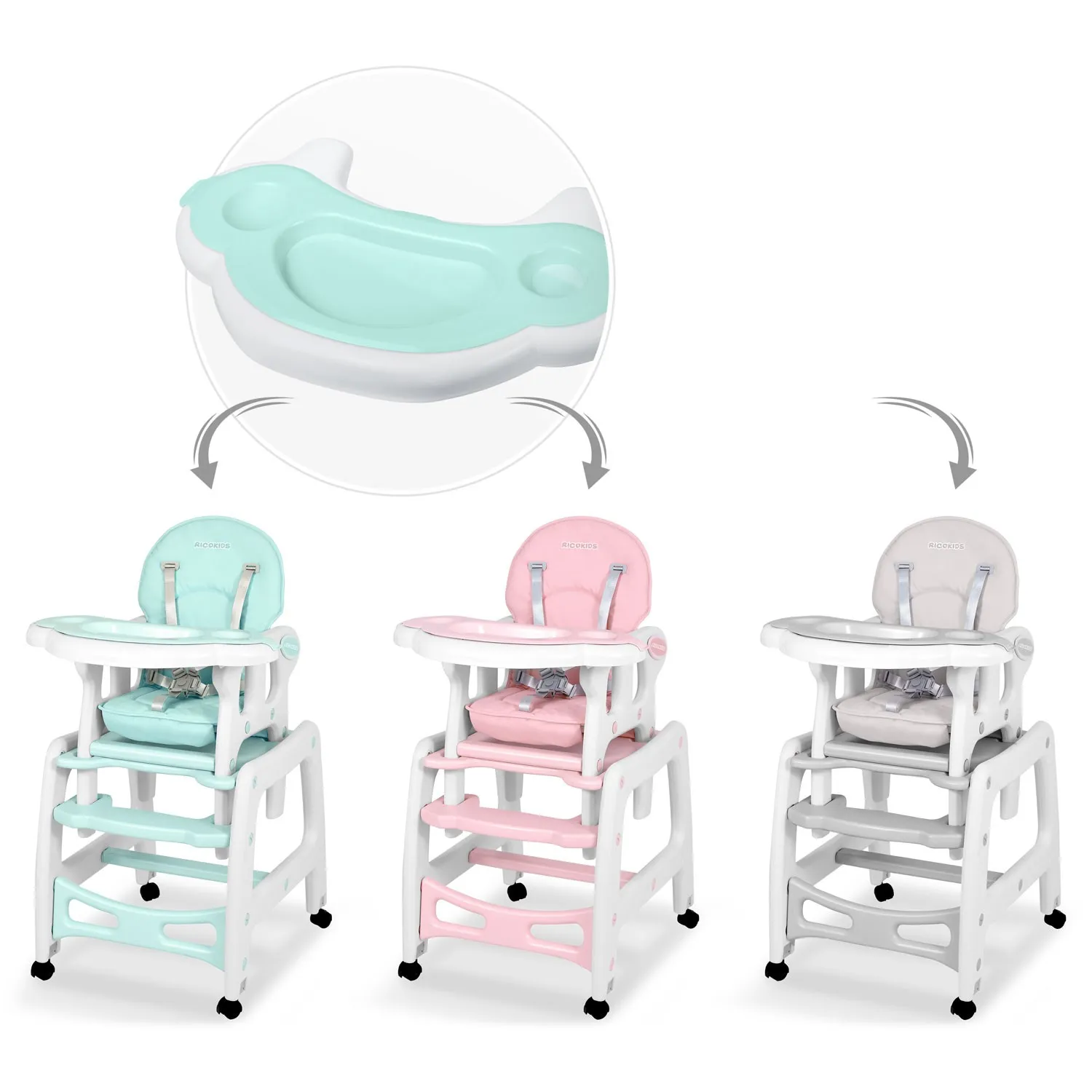 poslužavnik za visoku stolicu sinco ricokids - tirkizna - slika 6