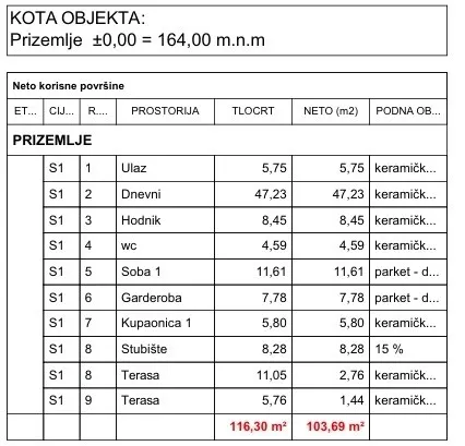 građevinski teren - slika 14