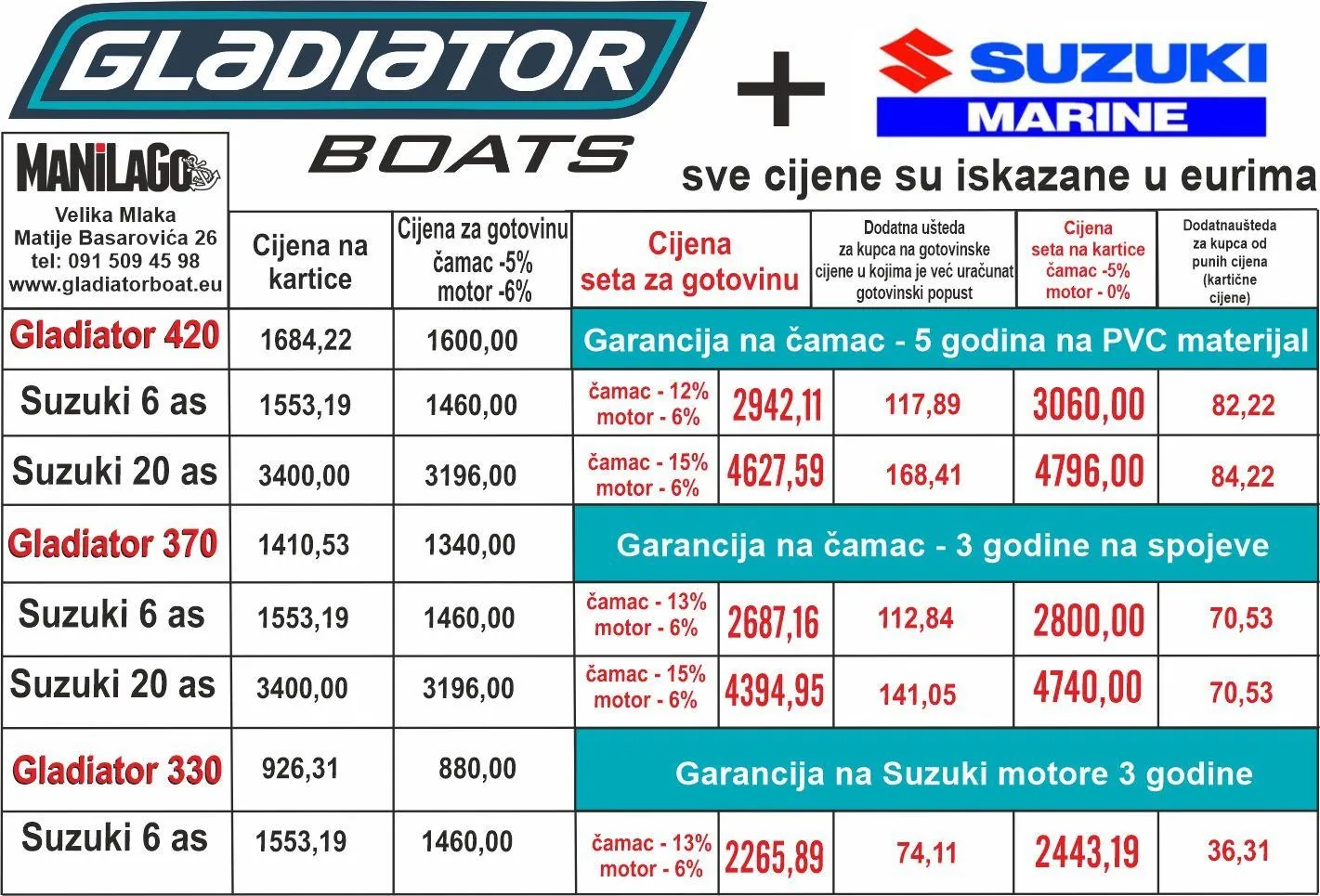 set gumenjak gladiator 420 + motori suzuki - slika 4