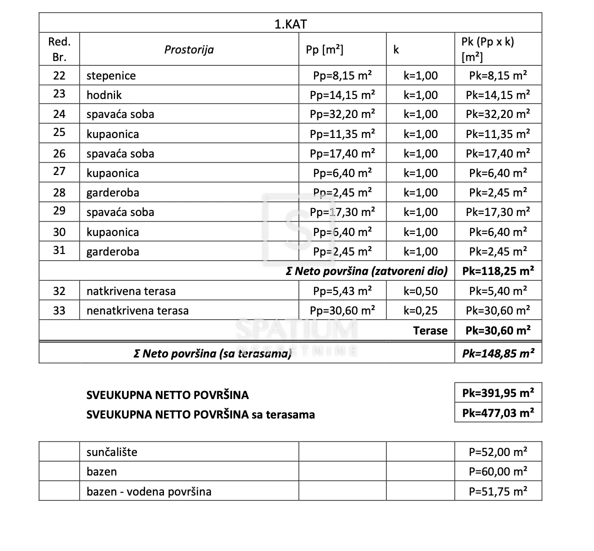 kršan, veliko građevinsko zemljište sa građevinskom dozvolom - slika 6