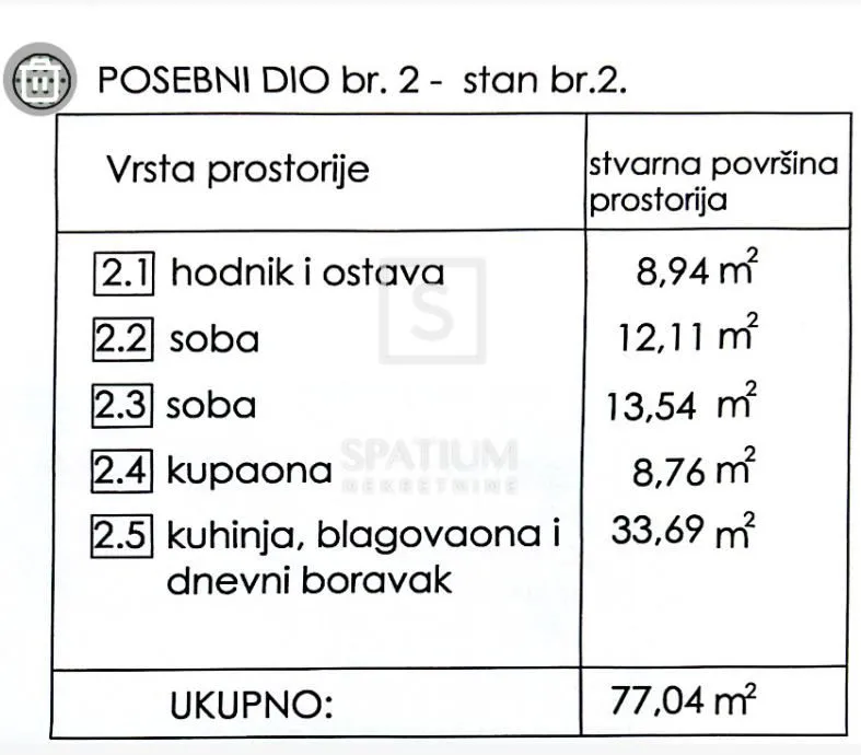 bulevard, dvosoban stan - slika 14