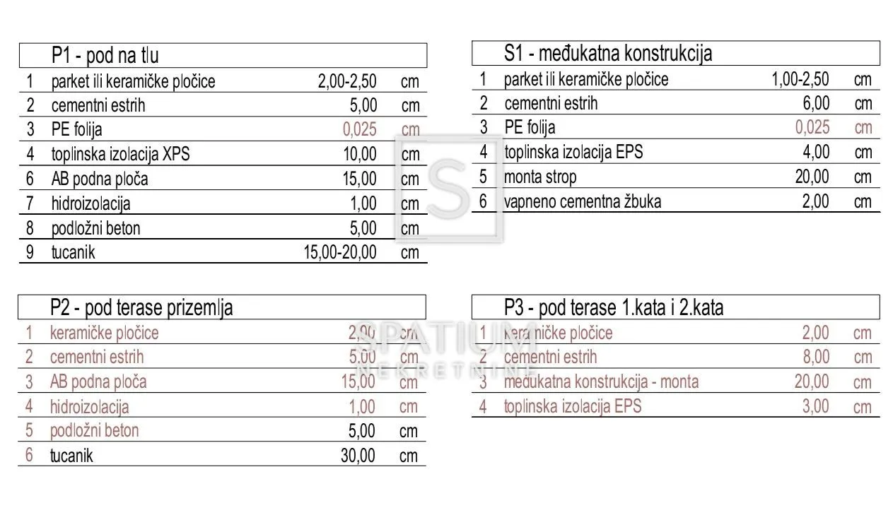 osijek, jug 2, dvosoban stan u novogradnji s vrtom - slika 6
