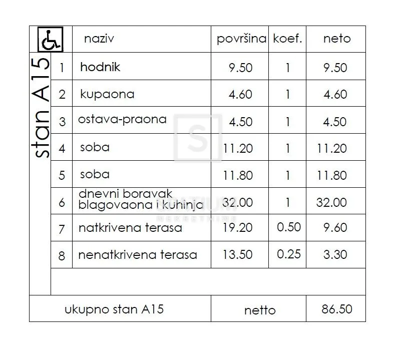 pula, dvosoban stan a15 na 1. katu 86.50 m2 - slika 2