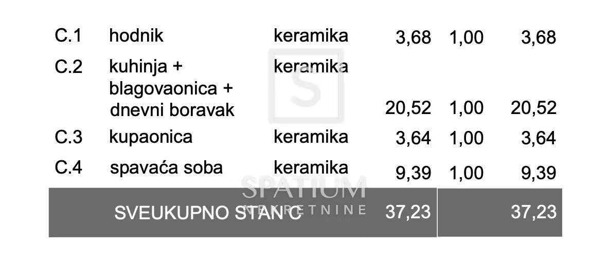 pula, jednosoban stan 1. kat, stan c - zgrada a - slika 3