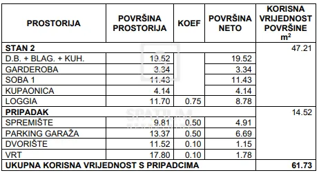 mali lošinj, centar, novogradnja s okućnicom i parkingom - slika 9