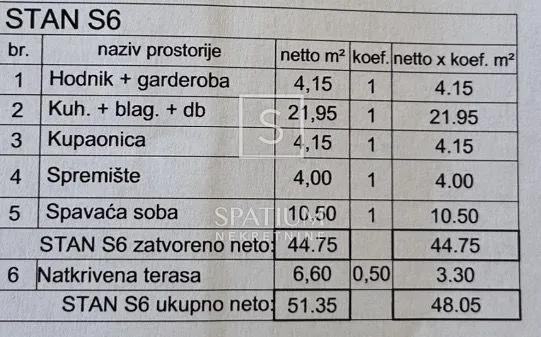 pula, stan na 2. katu novogradnje, blizina mora - slika 9