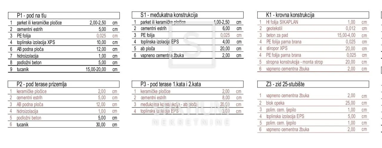 osijek, vatrogasno naselje, stan u novogradnji s dvorištem - slika 17