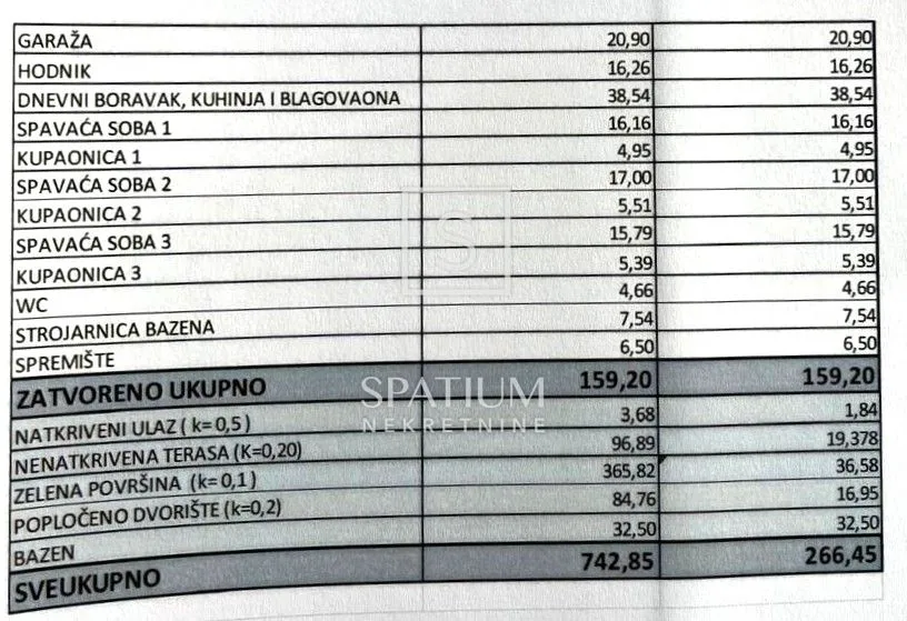 višnjan, moderna prizemnica s grijanim bazenom i garažom - slika 16