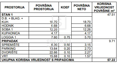 mali lošinj, centar, novogradnja s okućnicom i parkingom - slika 7