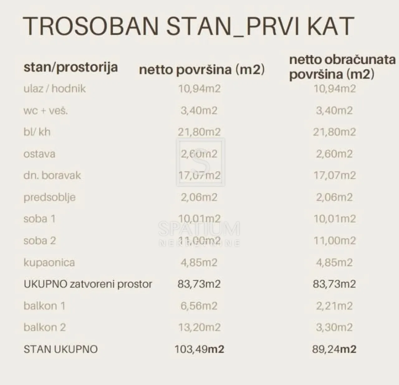 čiovo, okrug gornji, stan u nogradnji - slika 4