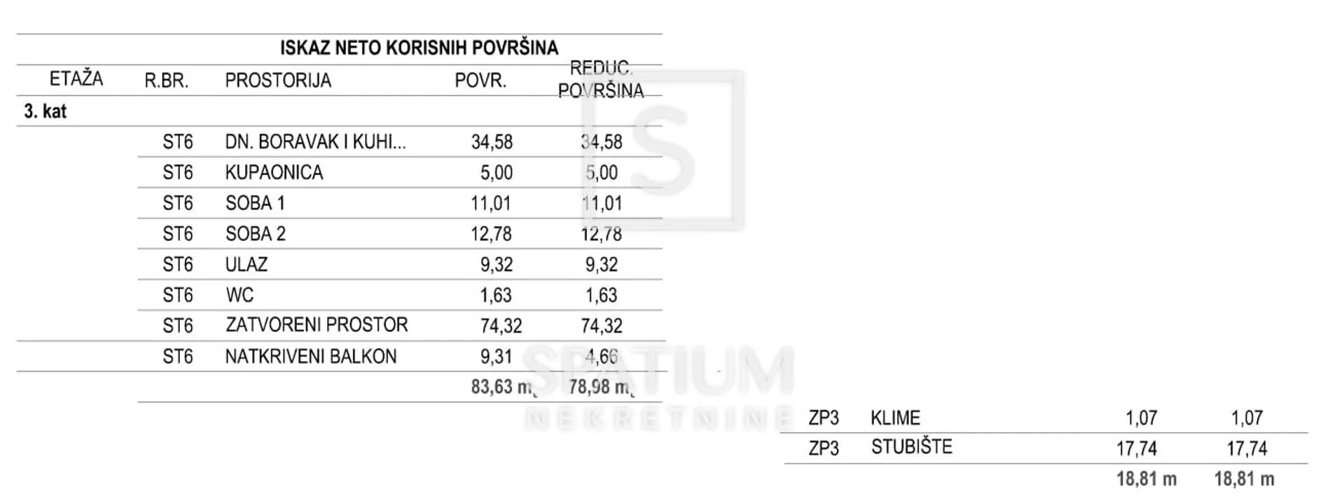 poreč, moderan dvosobni stan na 3. katu s panoramskim pogledom na more - slika 3
