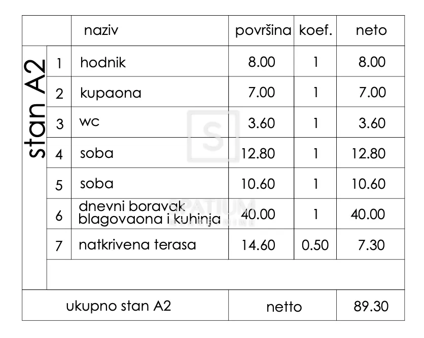 pula, dvosoban stan a2 u prizemlju 89.30 m2 - slika 2