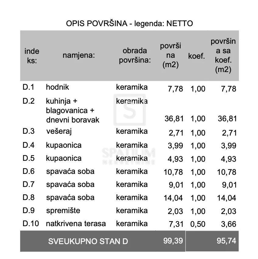 pula, trosoban stan na 2. katu, stan d - zgrada b - slika 4