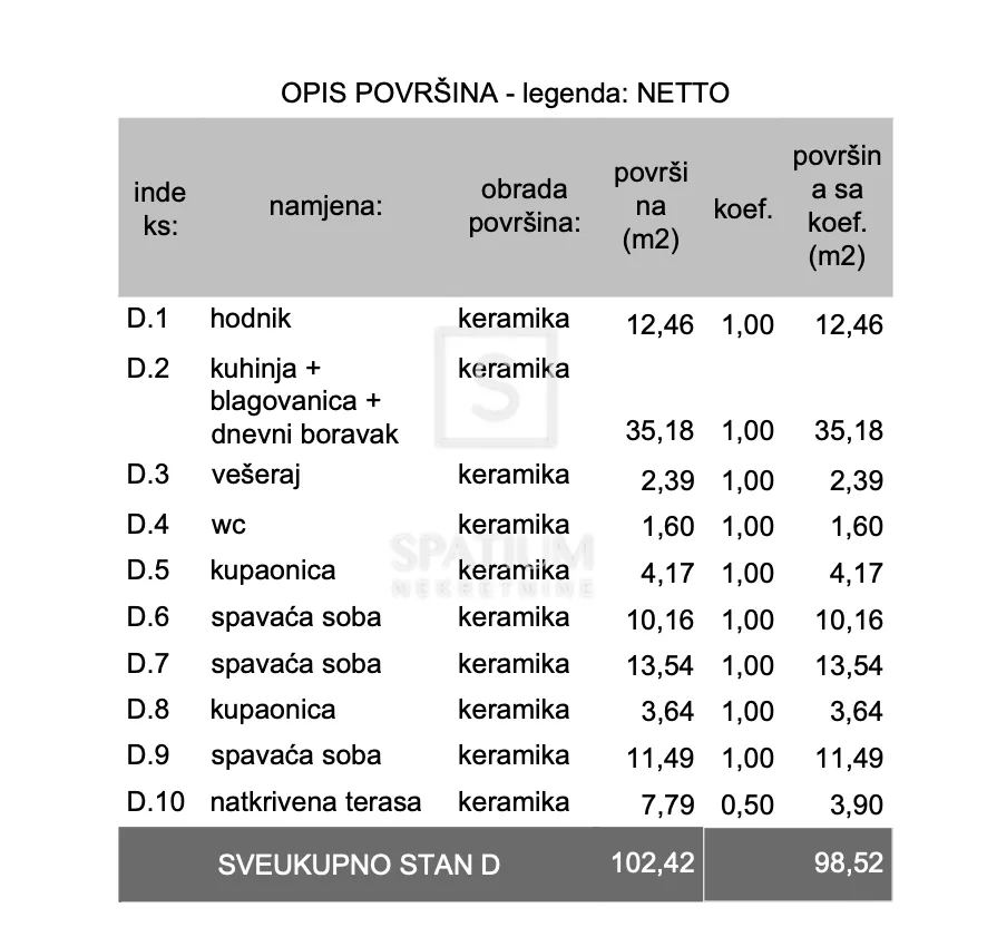 pula, trosoban stan na 2. katu, stan d - zgrada a - slika 2