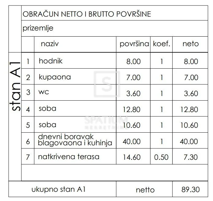 pula, dvosoban stan a1 u prizemlju 89.30 m2 - slika 2