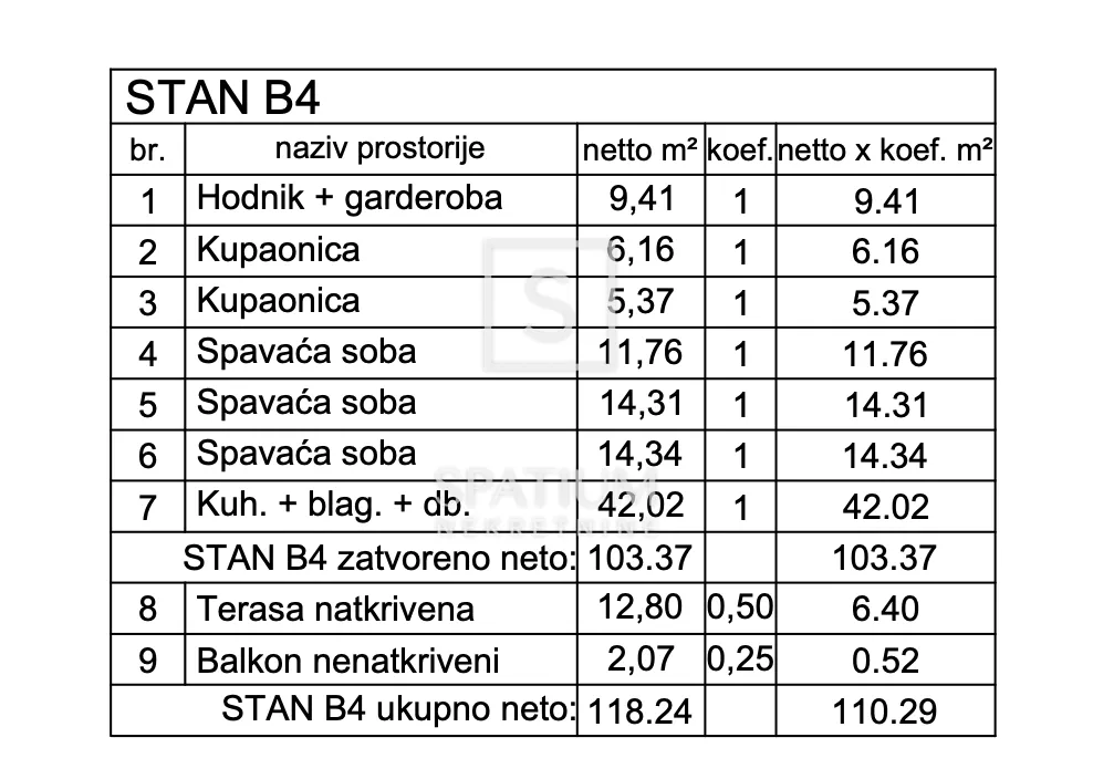 pula, stan sa 3 spavaće sobe 2. kat - b4 - slika 2