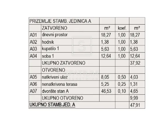 pula, jednosoban stan sa dvorištem, parkingom i ostavom - slika 2