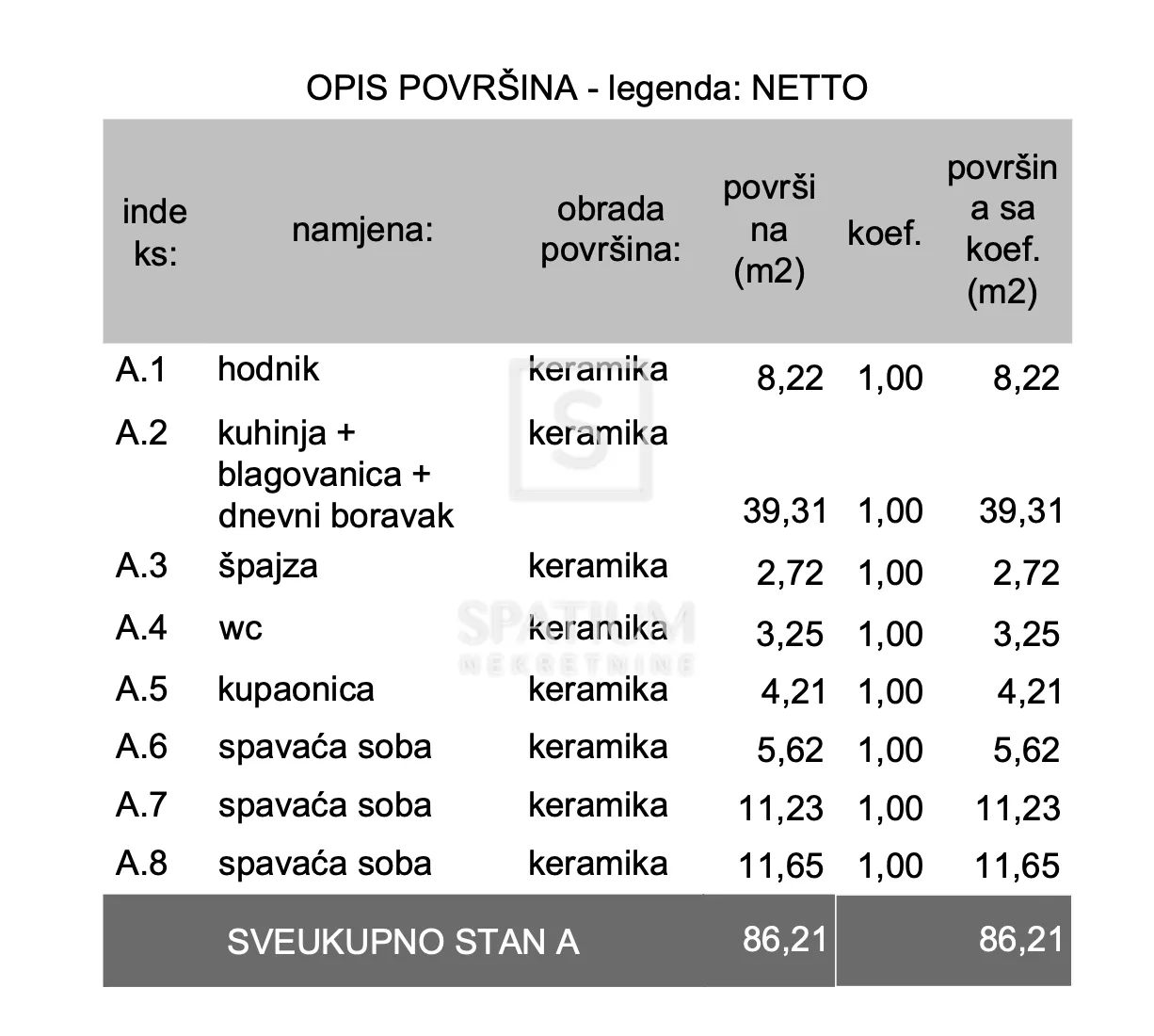 pula, trosoban stan prizemlje, stan a - zgrada a - slika 3