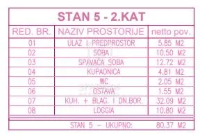 osijek, višnjevac, stan u novogradnji - slika 3