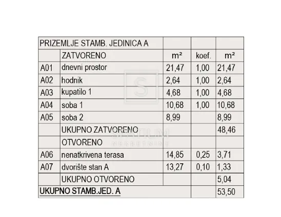 pula, dvosoban stan sa dvorištem, parkingom i ostavom - slika 3