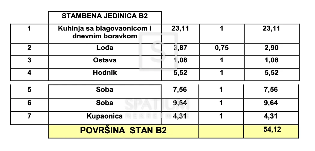 pula centar, dvosoban stan na 2. katu - b2 - slika 2